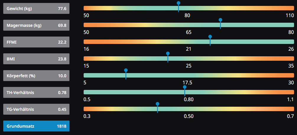 Krperwerte